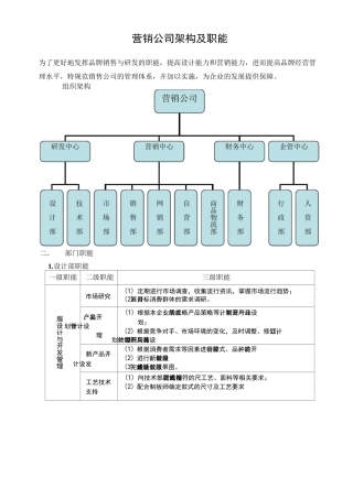 服装销售公司架构及职能