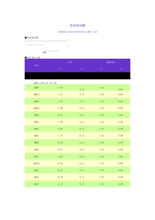 美国标准AS568A的星形密封圈尺寸表介绍