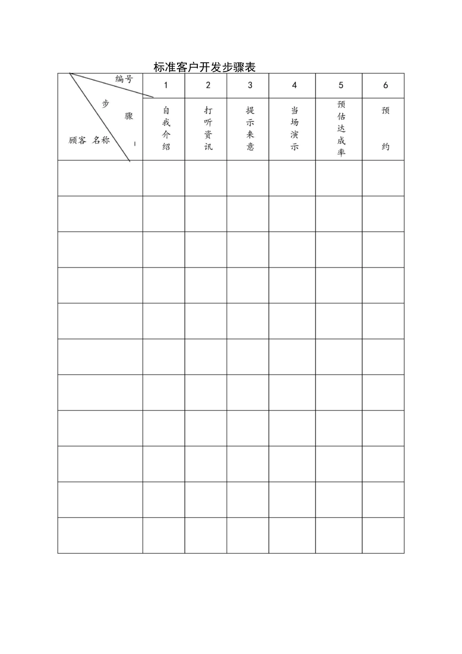 市场开发类表格大全_第2页