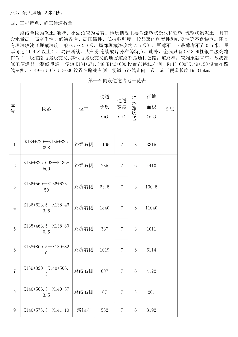 施工便道专项施工方案_第2页