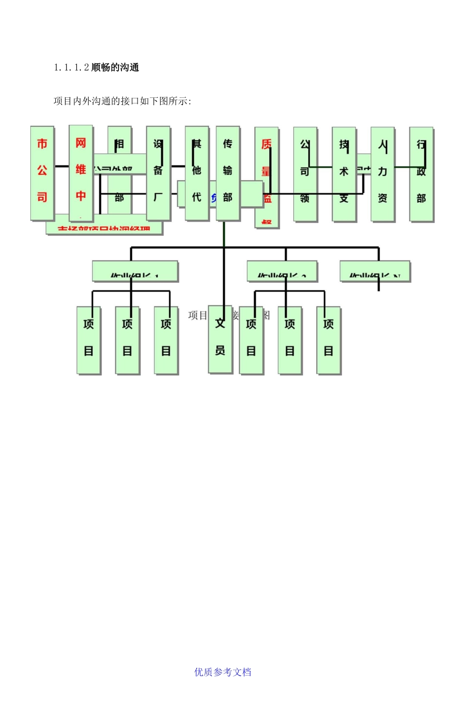 [实用参考]合作协调能力_第2页