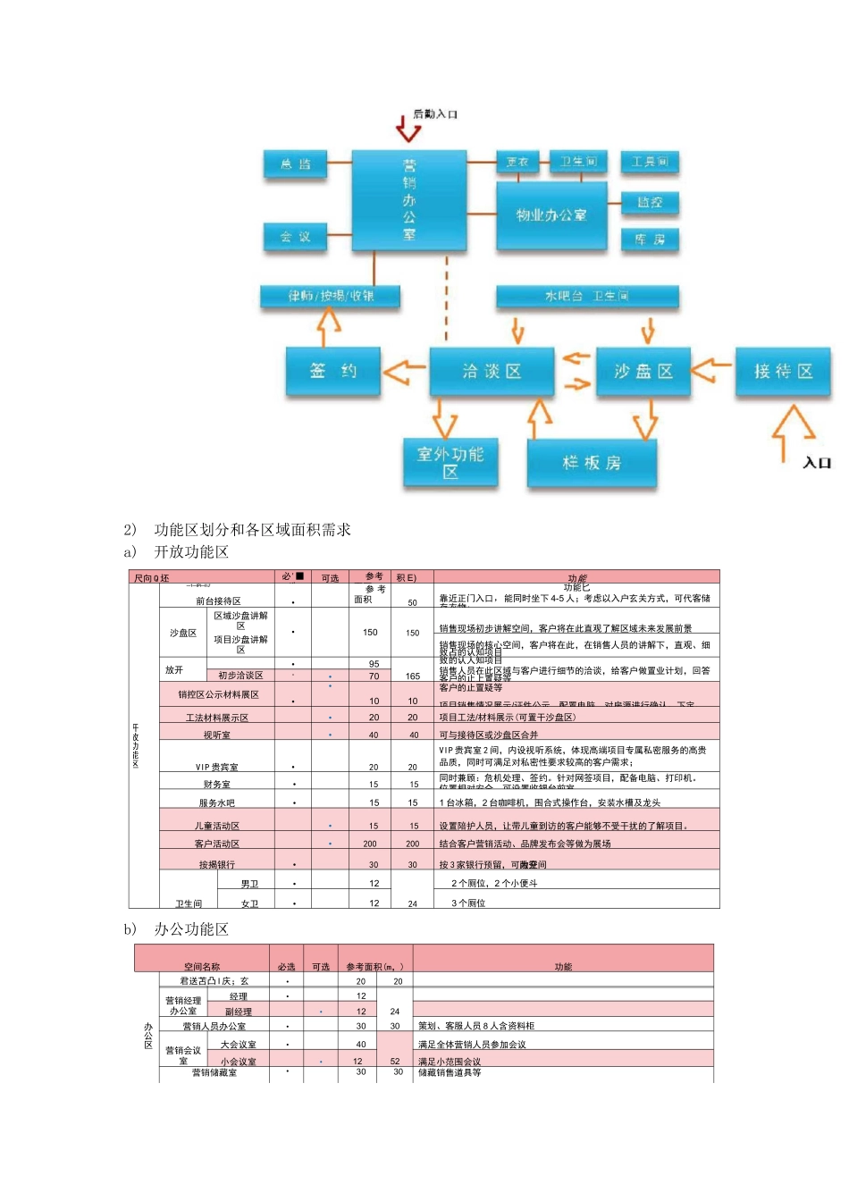 意大利米兰设计学院示范区设计任务书模板(含售楼处、样板间及景观设计任务)_第2页