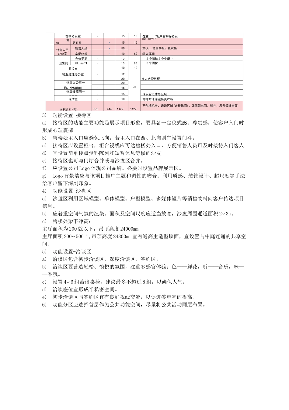 意大利米兰设计学院示范区设计任务书模板(含售楼处、样板间及景观设计任务)_第3页