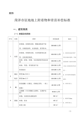 菏泽征地地上附着物和青苗补偿标准