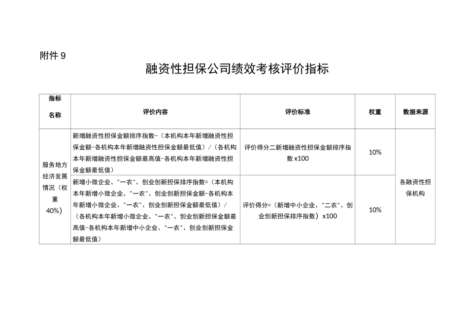 融资性担保公司绩效考核评价指标_第1页