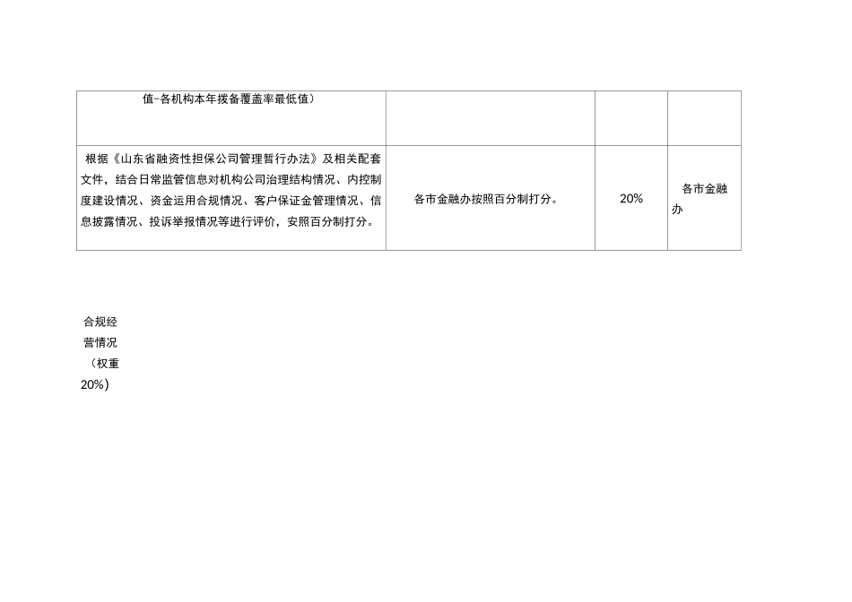 融资性担保公司绩效考核评价指标_第3页