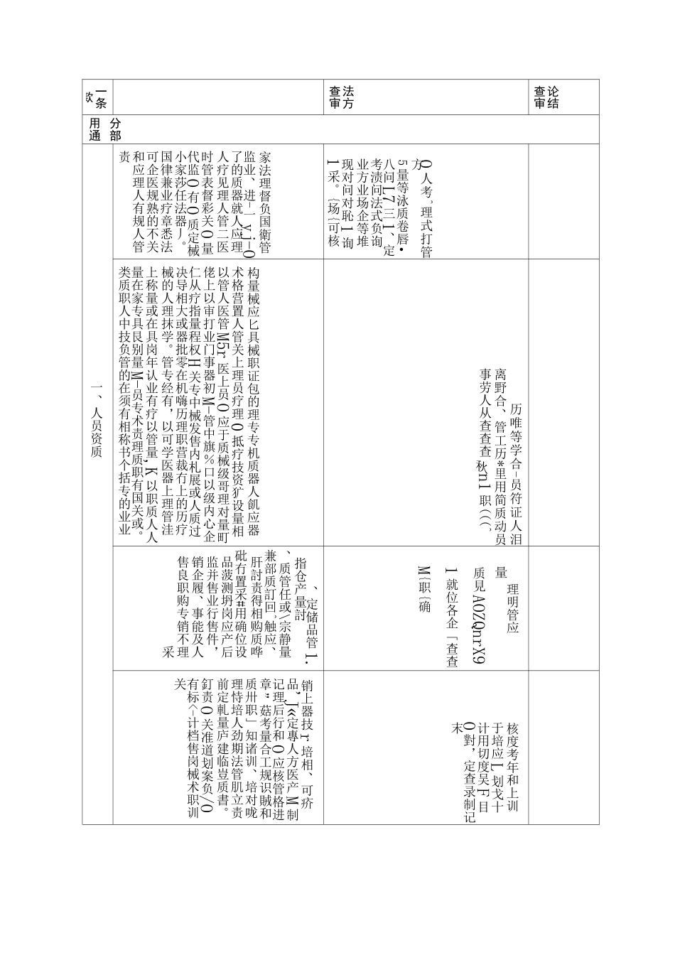 医疗器械经营企业许可证现场检查记录_第2页
