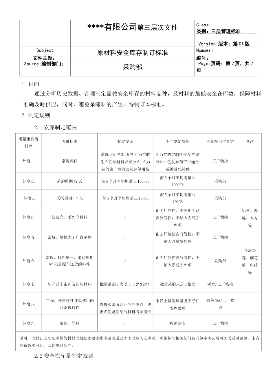 原材料安全库存制订标准_第2页