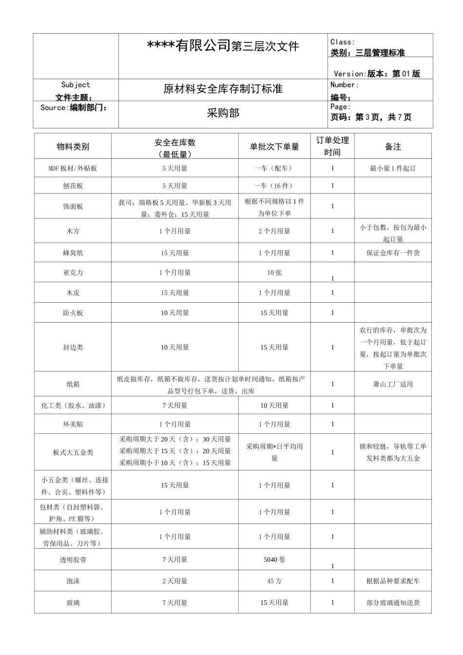原材料安全库存制订标准_第3页