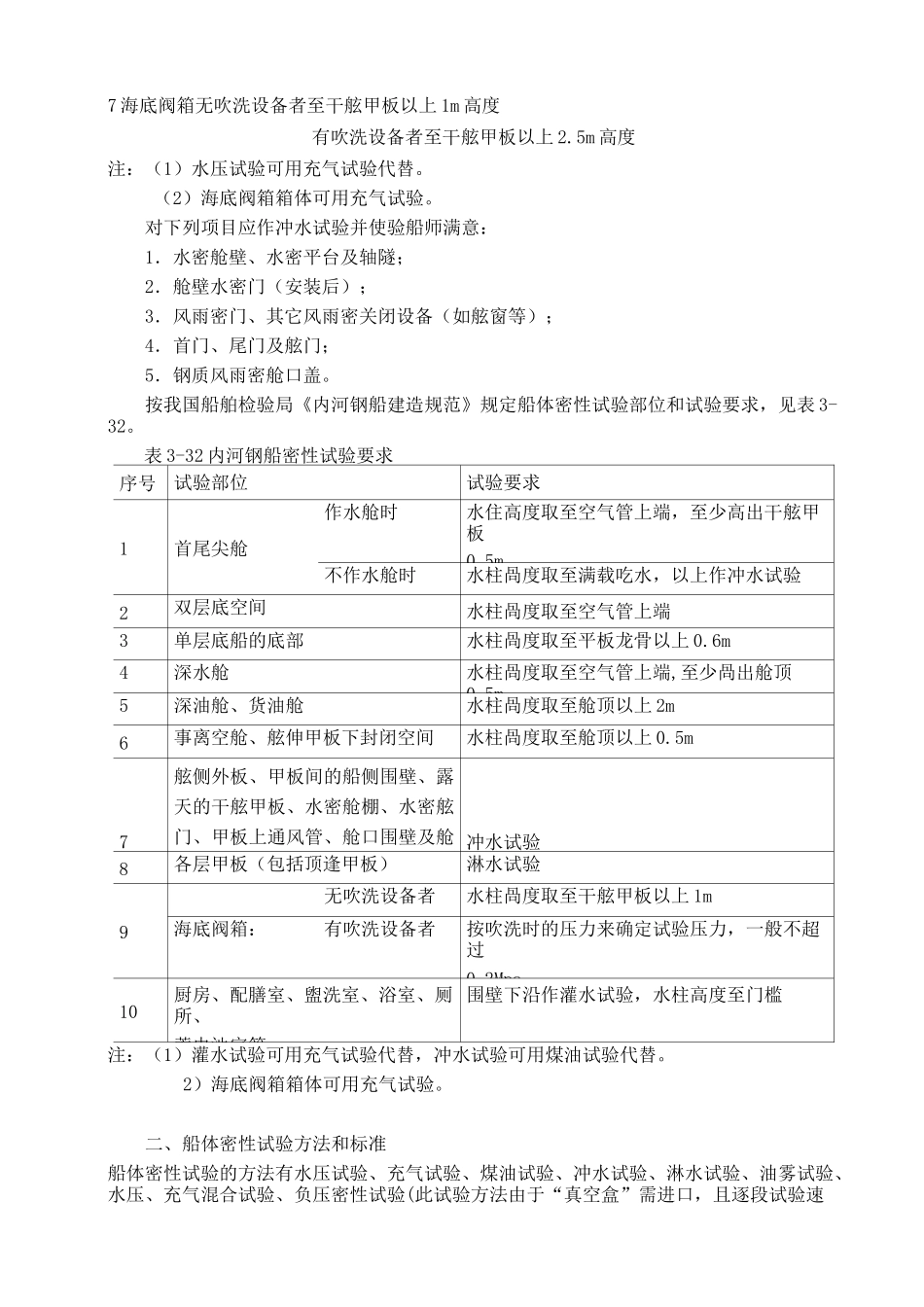 第六节 船舶密性试验_第2页