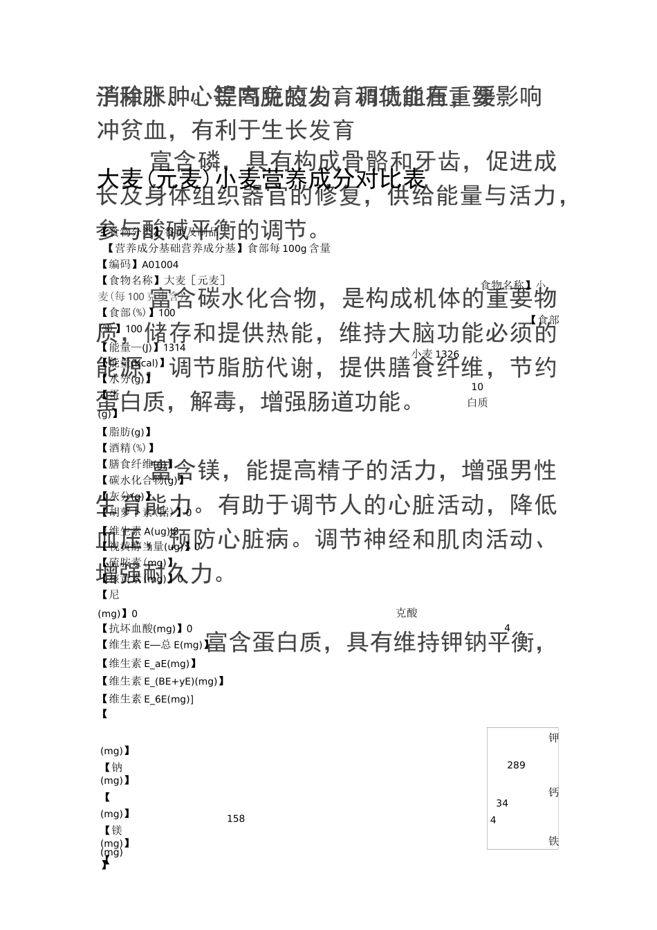 杂粮营养成分表_第2页