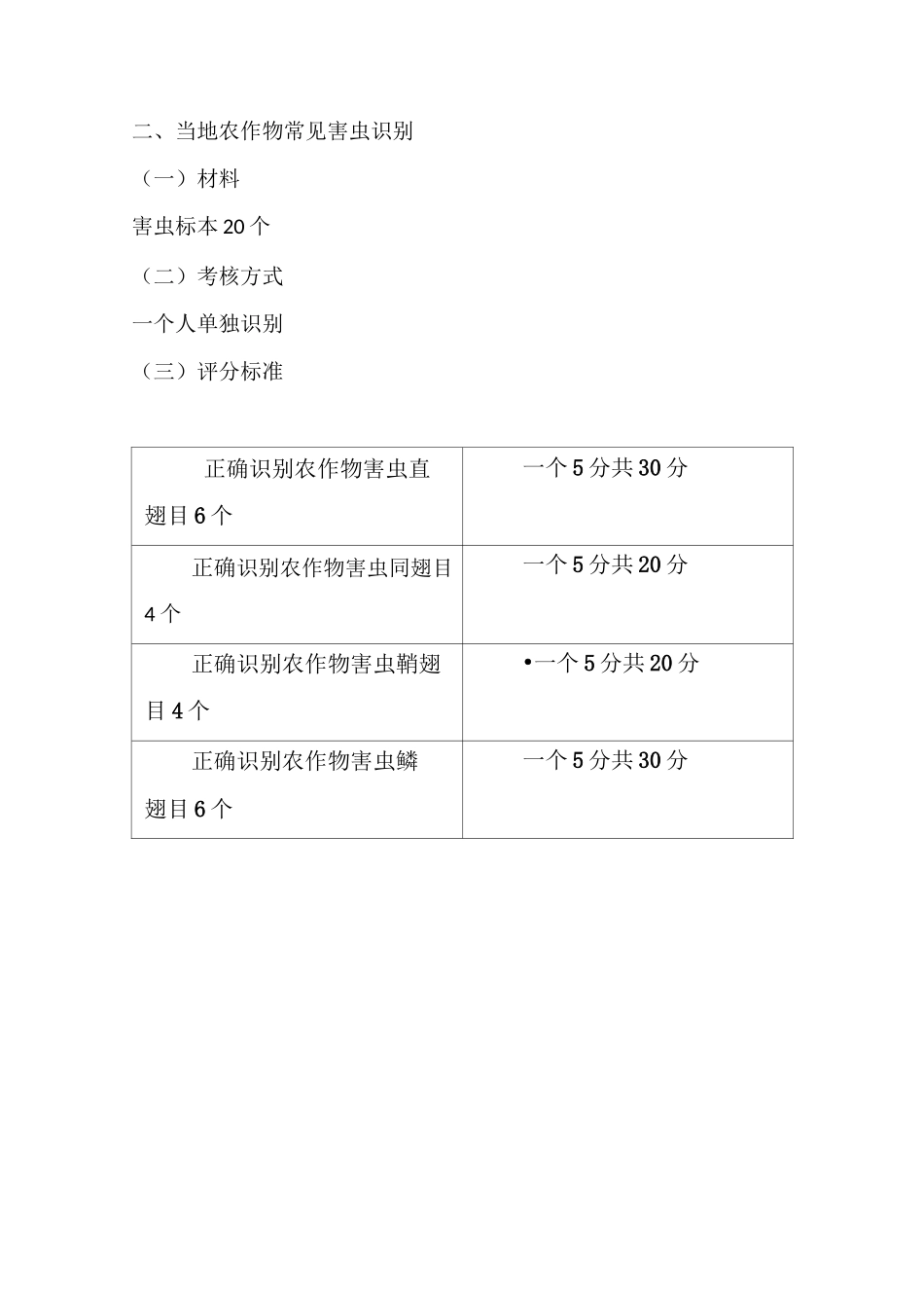 王敏农作物植保员实操试题_第2页