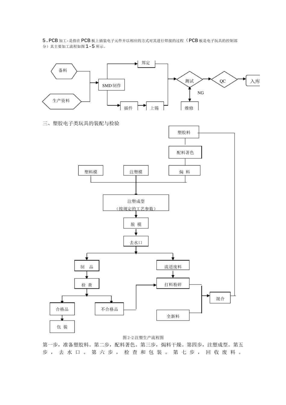 塑胶玩具生产工艺标准_第2页