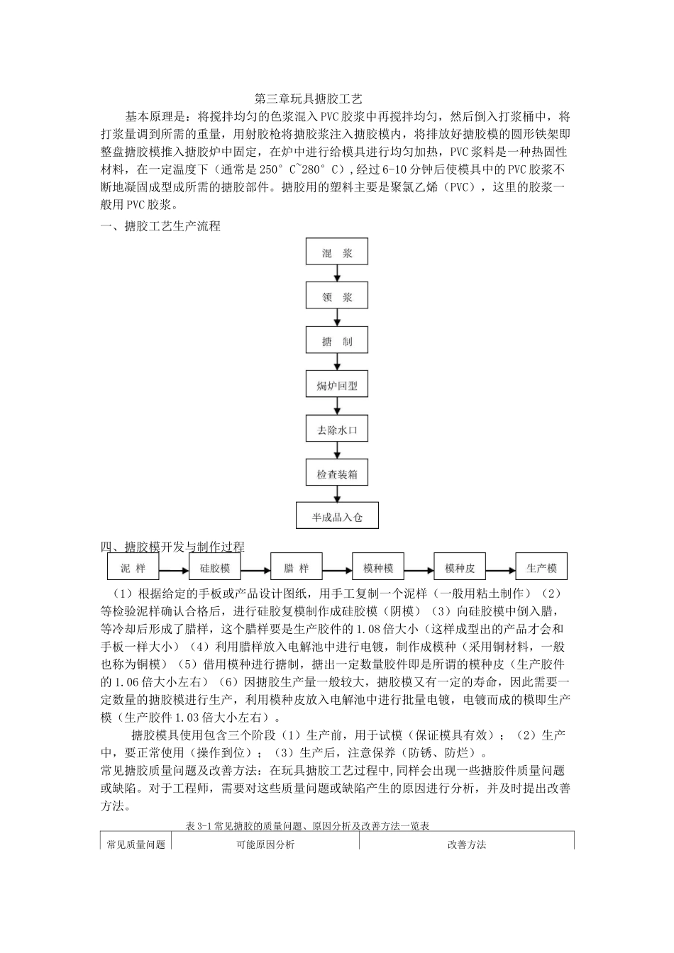 塑胶玩具生产工艺标准_第3页