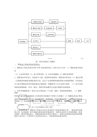 塑胶玩具生产工艺标准