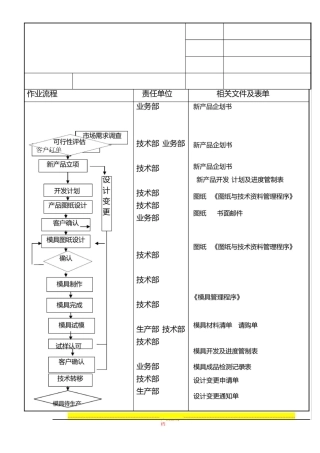 产品设计与开发管理程序