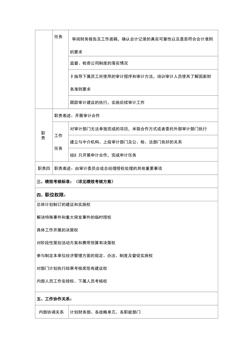 审计部岗位设置及职责_第2页