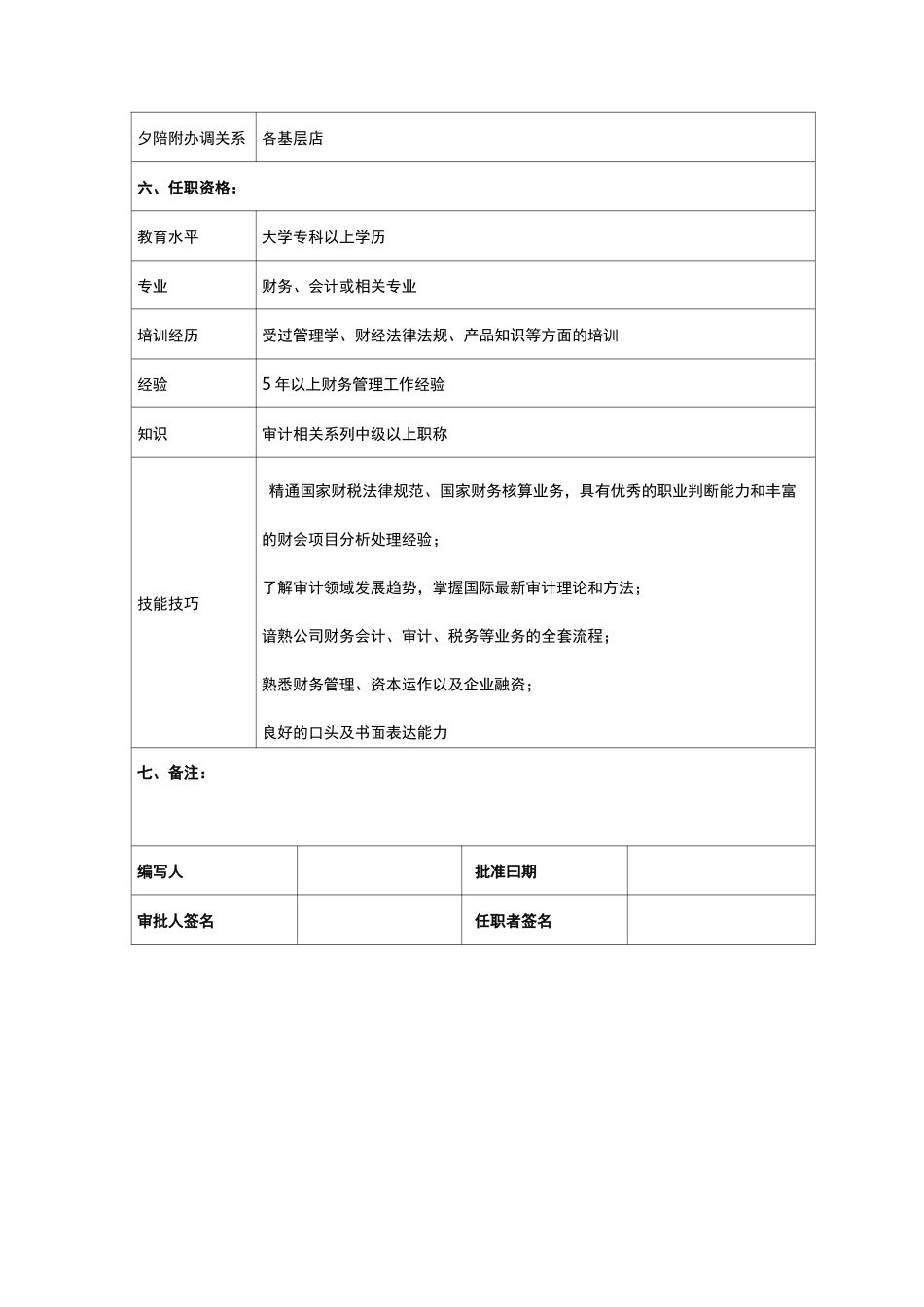 审计部岗位设置及职责_第3页