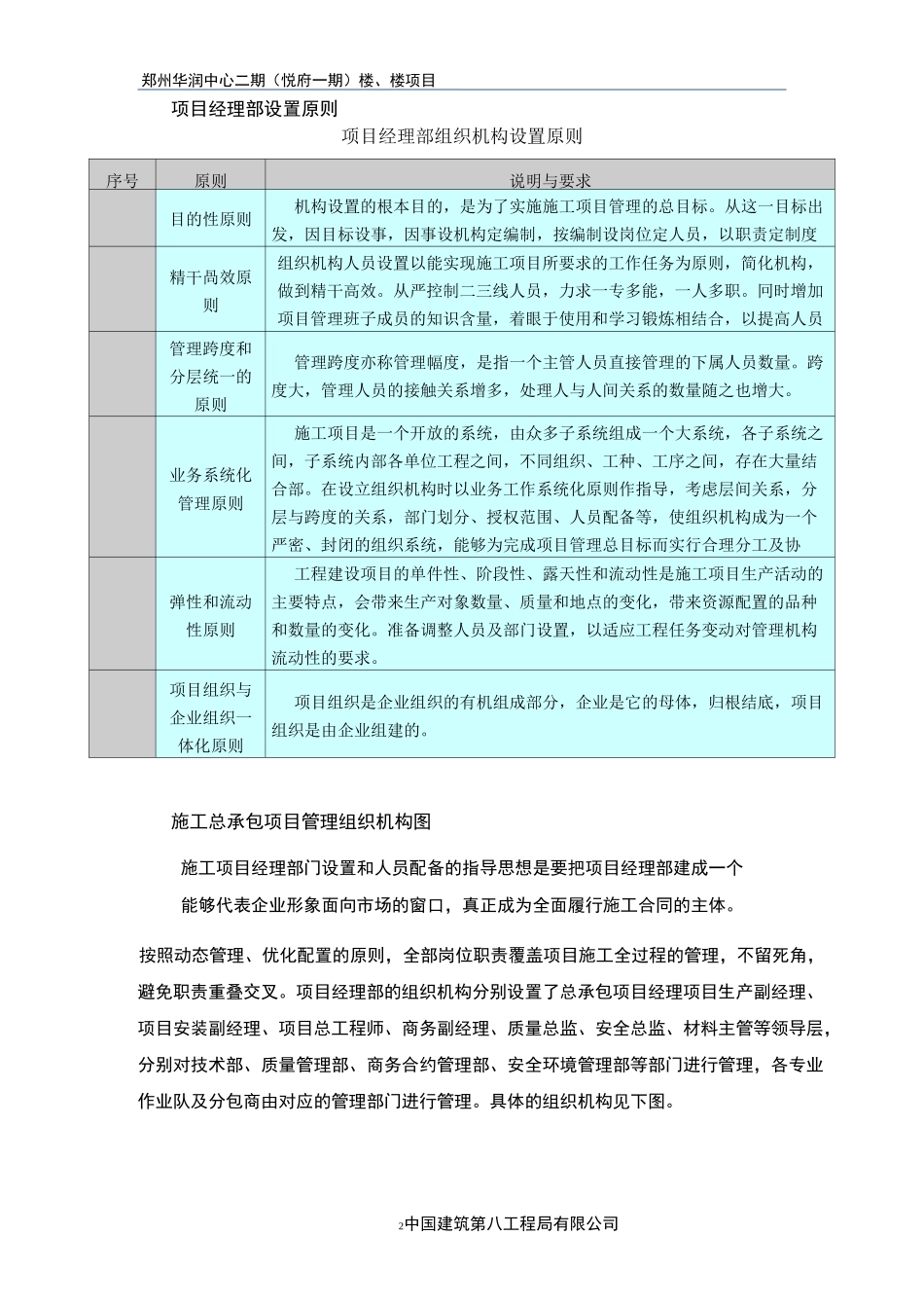 项目管理体系及现场管理制度_第2页