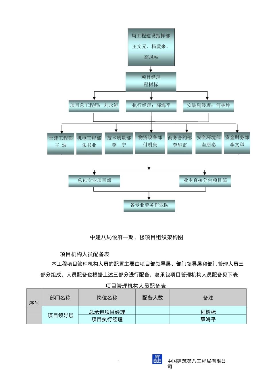 项目管理体系及现场管理制度_第3页