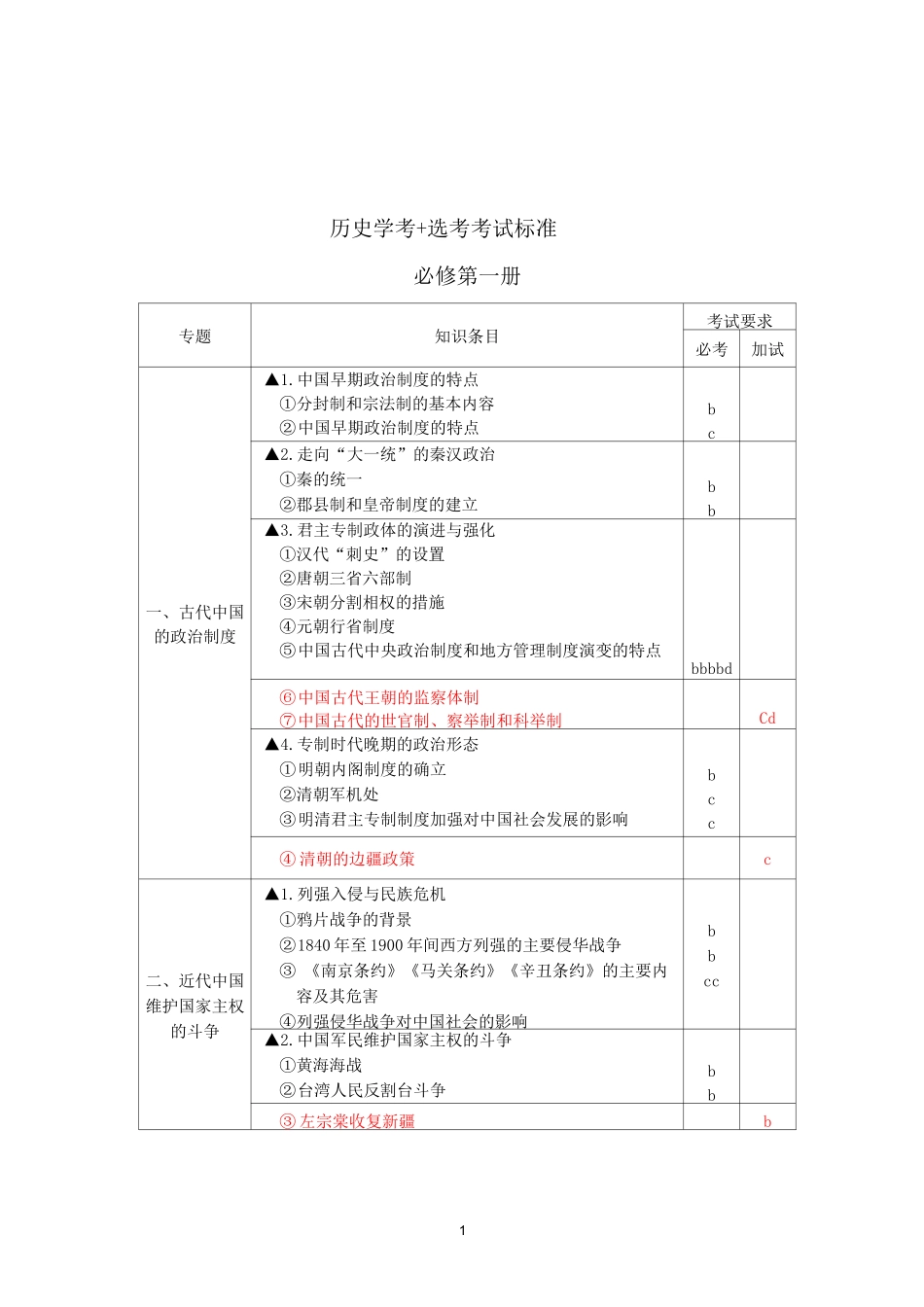 (完整)(新高考)浙江省高中历史学考+选考标准(命题范围完整版)_第1页