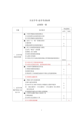 (完整)(新高考)浙江省高中历史学考+选考标准(命题范围完整版)