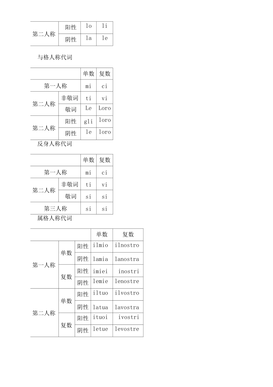 意大利语语法_第3页
