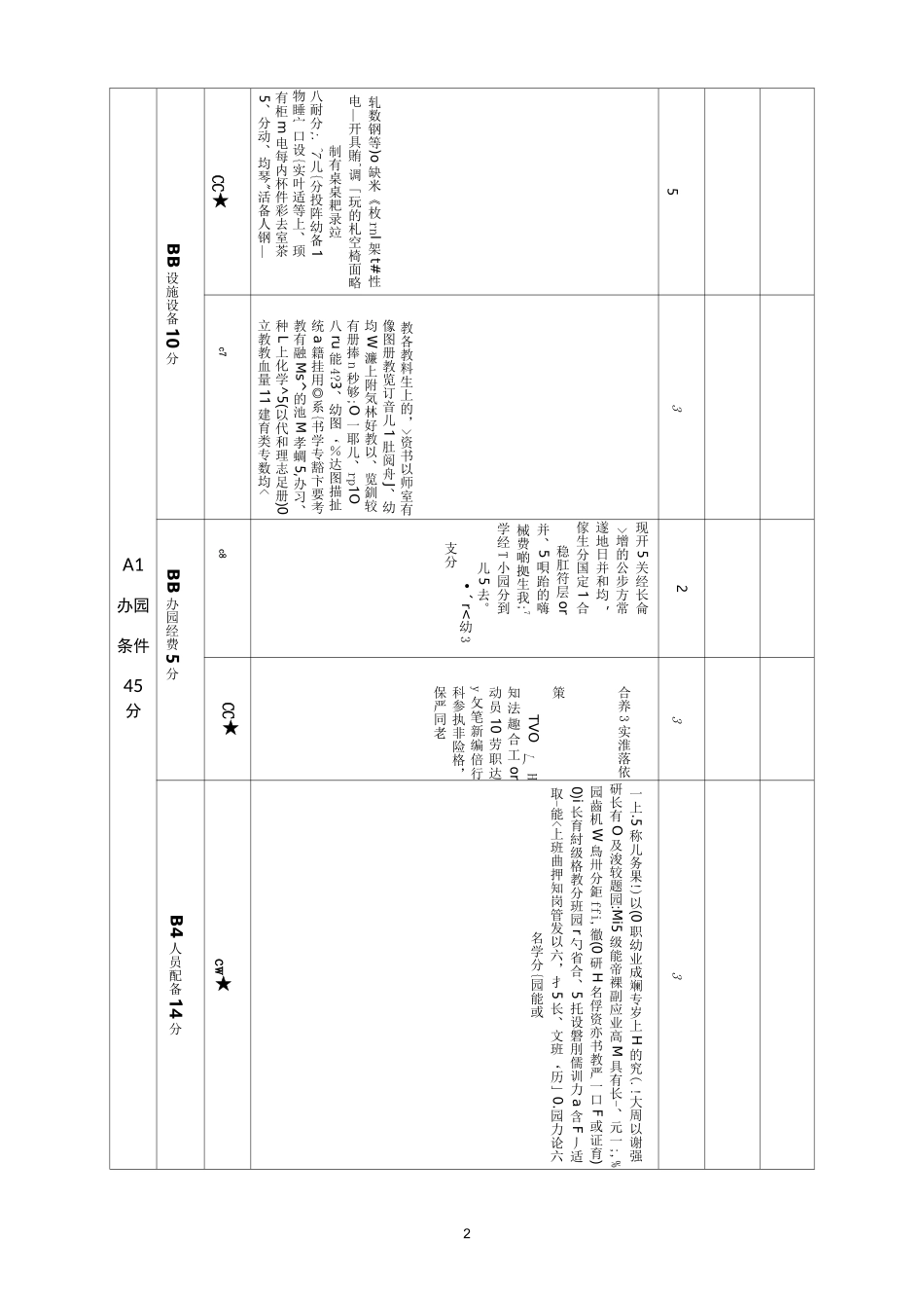 (一)浙江省幼儿园等级评估指标体系_第2页