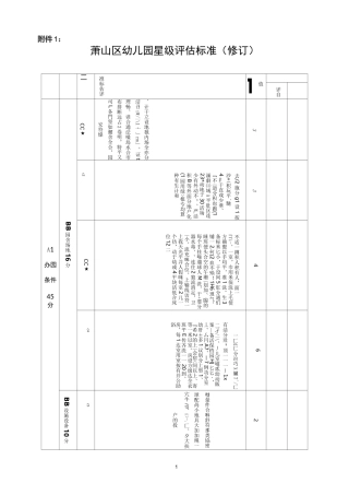 (一)浙江省幼儿园等级评估指标体系