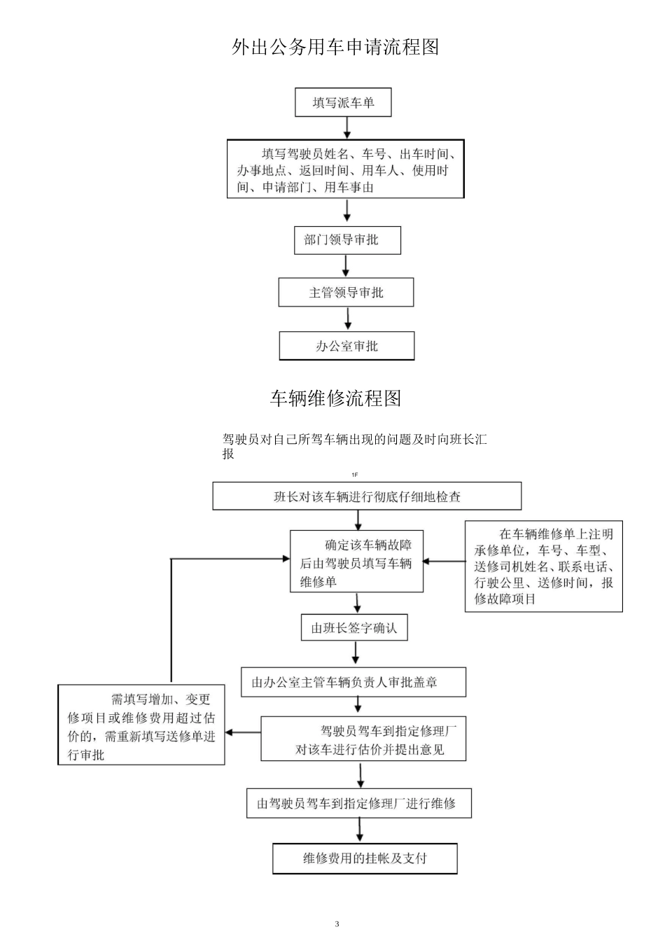 公务用车项目管理方案1_第3页