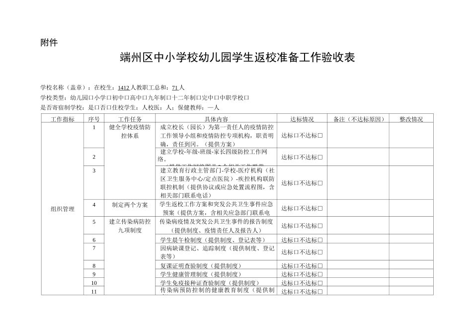 中小学校幼儿园学生返校准备工作验收表及疫情防控工作清单(改)(1)(1)_第1页