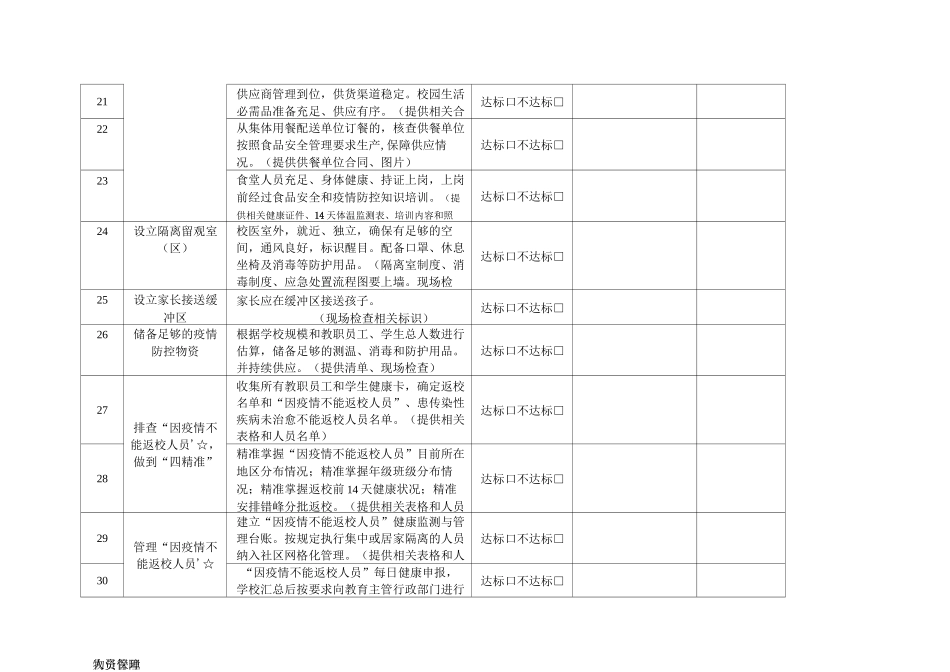 中小学校幼儿园学生返校准备工作验收表及疫情防控工作清单(改)(1)(1)_第3页
