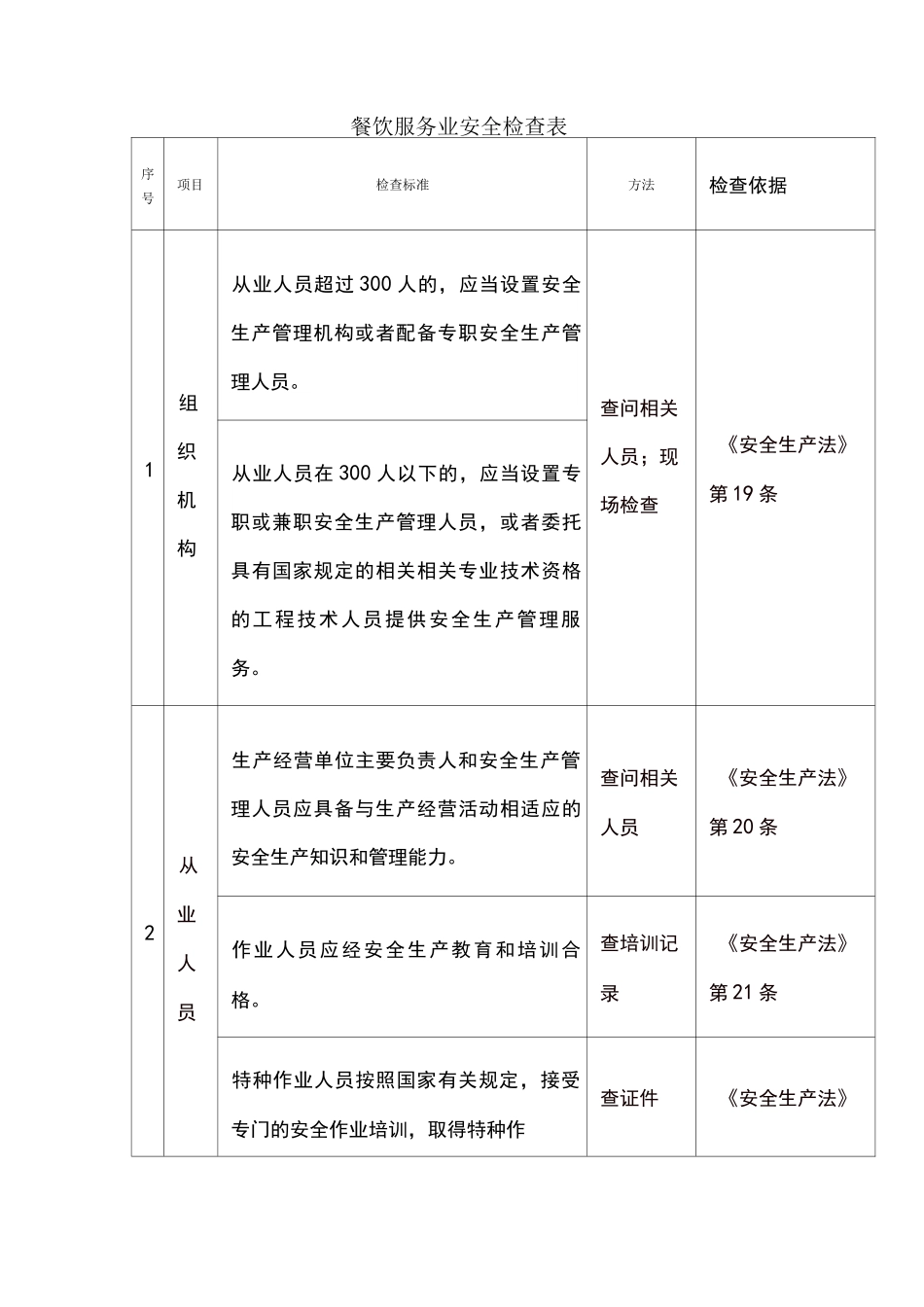 餐饮服务业安全检查表_第1页