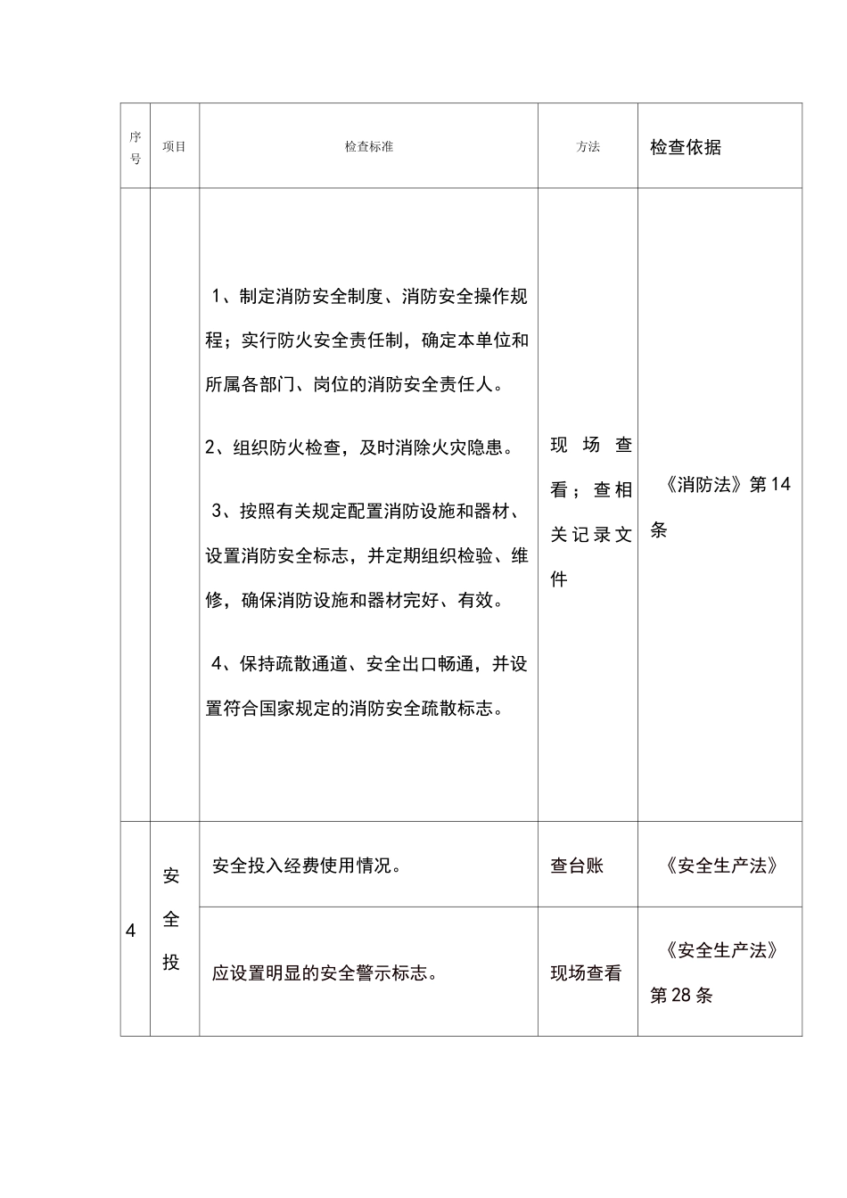 餐饮服务业安全检查表_第3页