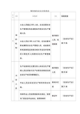餐饮服务业安全检查表