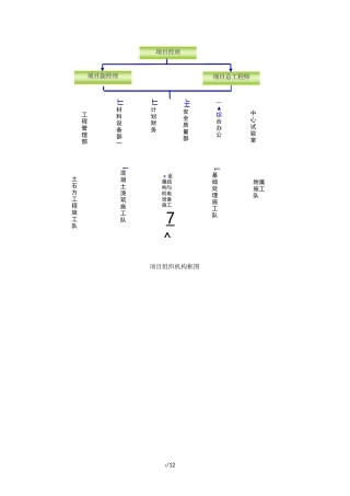 各类组织机构框图