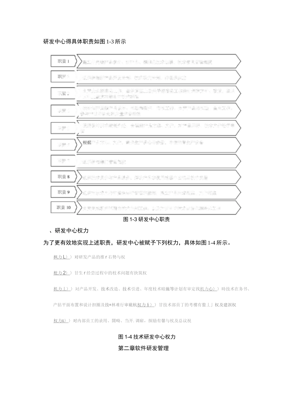 软件开发公司研发中心组织结构与职权_第2页