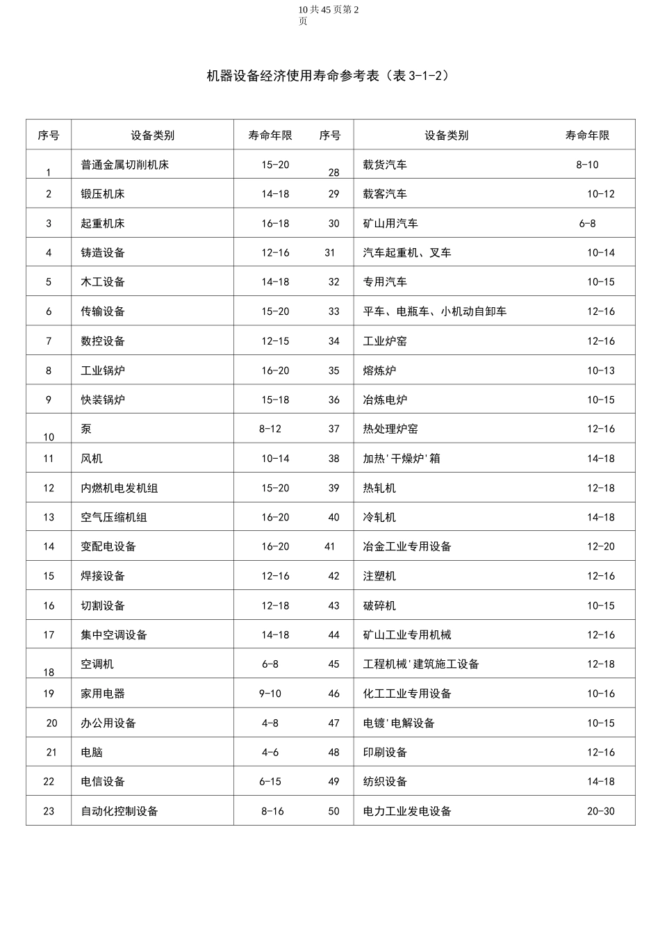 机器设备评估常用数据及参数_第2页