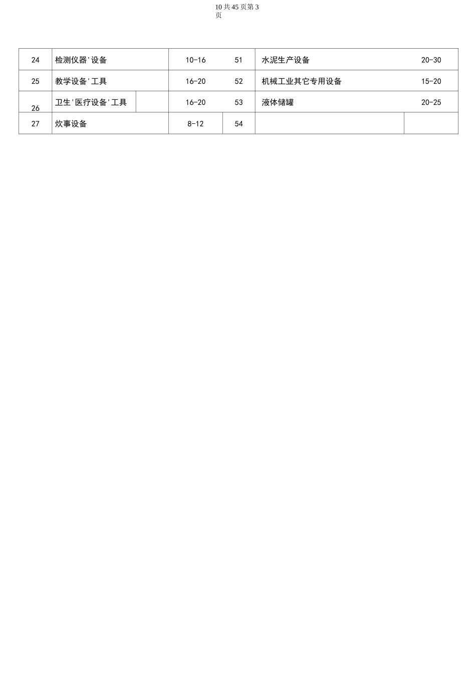 机器设备评估常用数据及参数_第3页