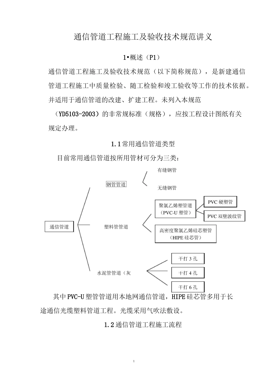 通信管道 施工方案_第2页