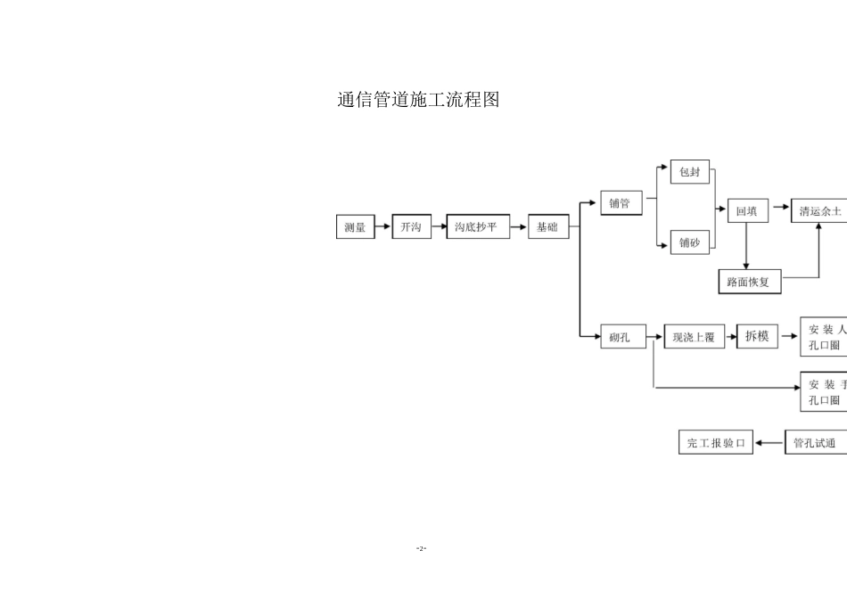 通信管道 施工方案_第3页