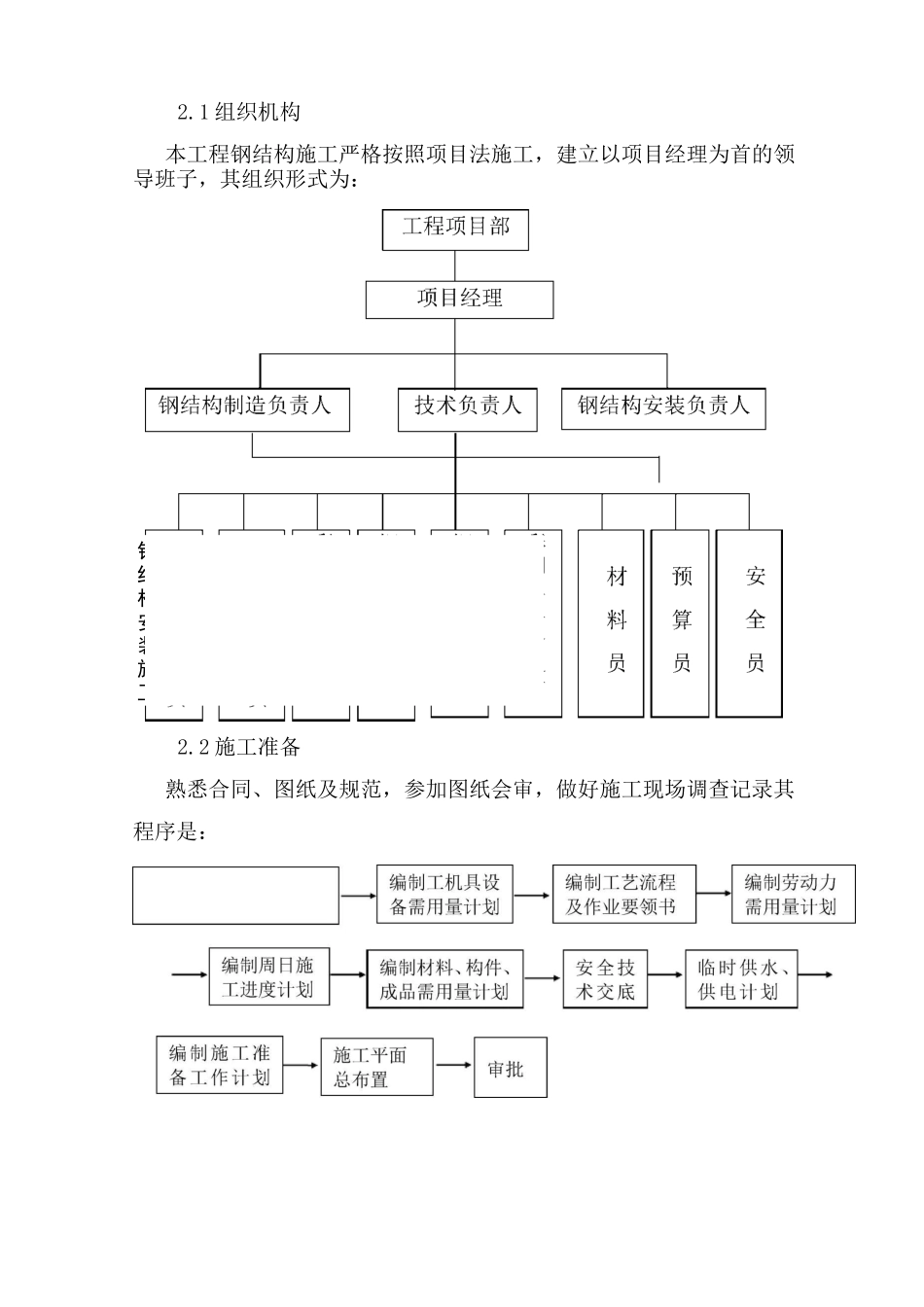 厂房钢结构施工方案_第3页