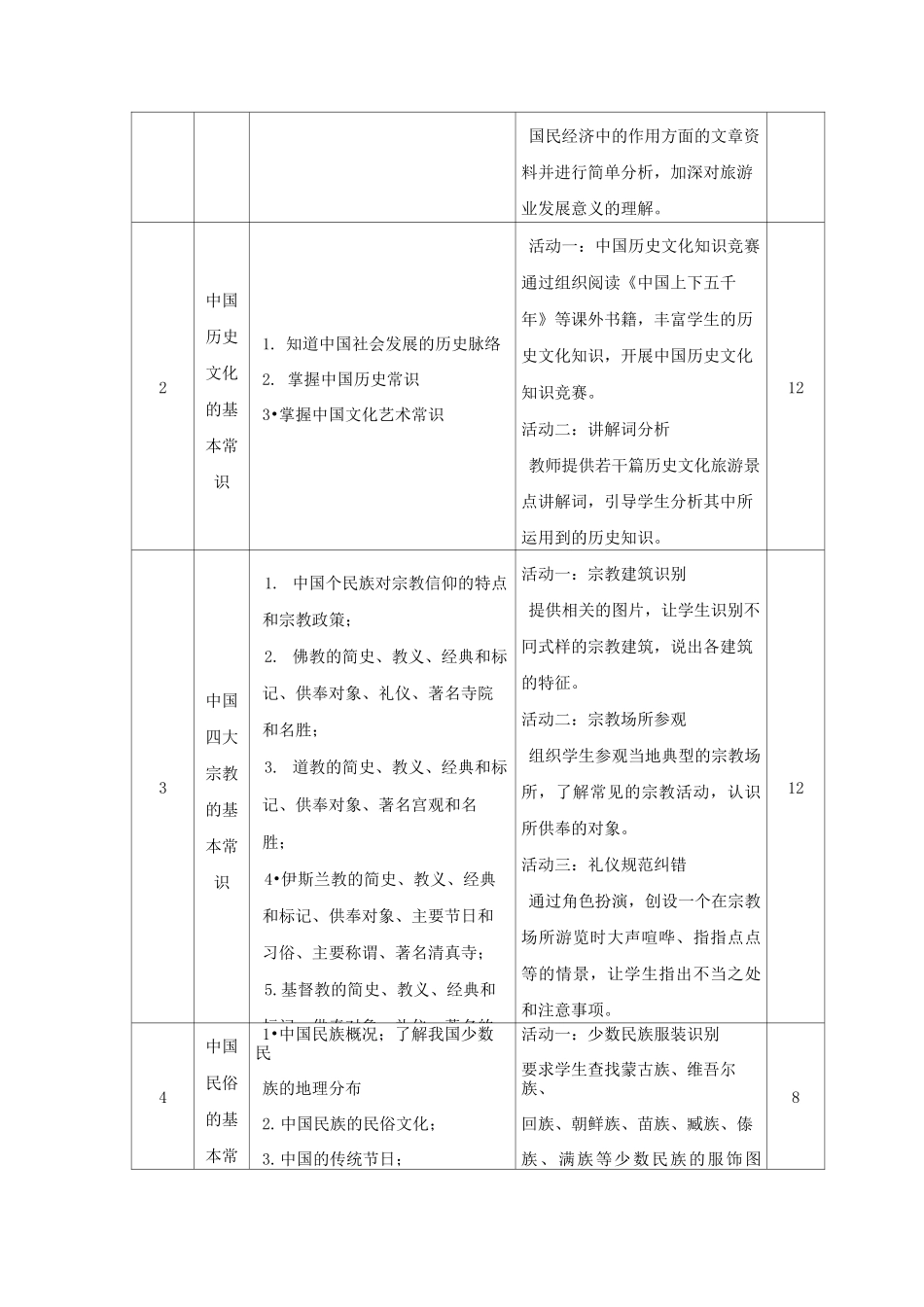 旅游服务与管理课程标准_第3页