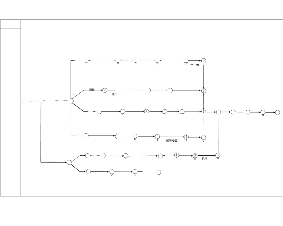 消防工程施工进度计划横道图+进度网络图_第1页