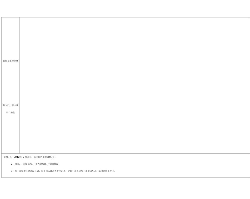 消防工程施工进度计划横道图+进度网络图_第2页