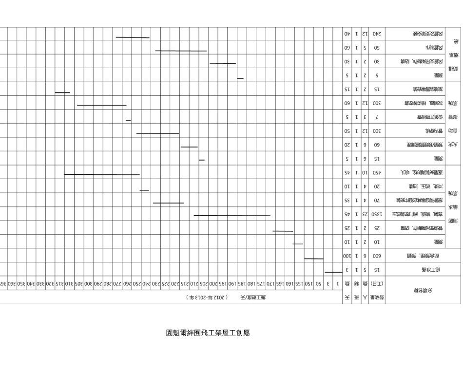 消防工程施工进度计划横道图+进度网络图_第3页