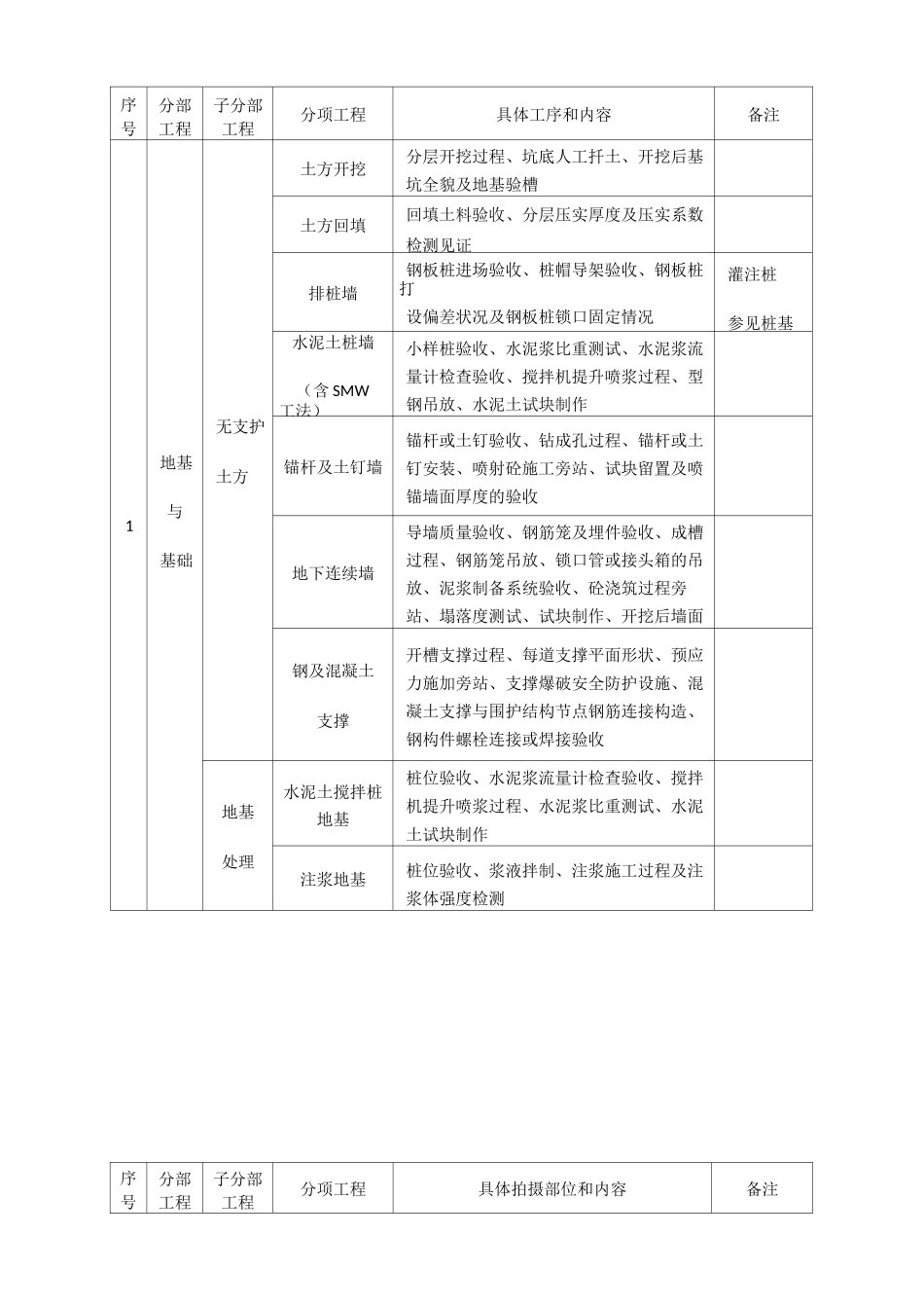 现场拍摄并留存建筑项目工程影像资料规范标准_第3页