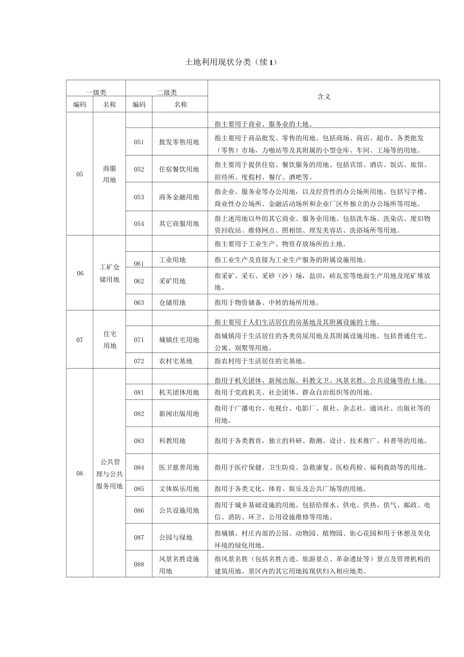 土地利用现状分类及图示_第2页