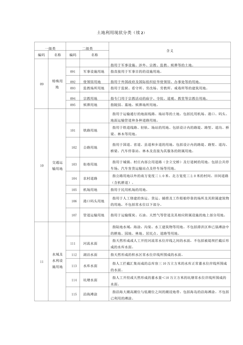 土地利用现状分类及图示_第3页