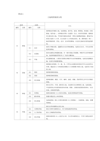 土地利用现状分类及图示